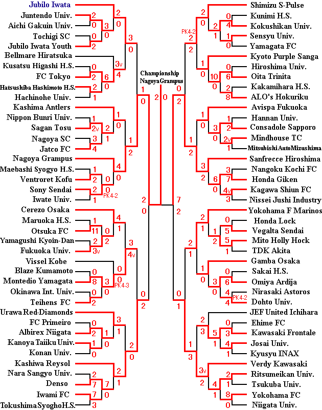 79th Emperor's Cup