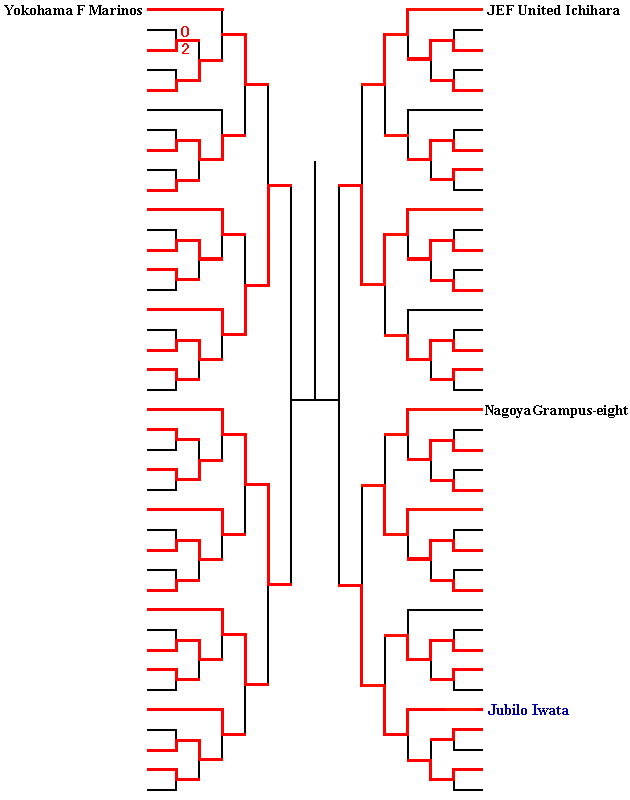 83th Emperor's Cup