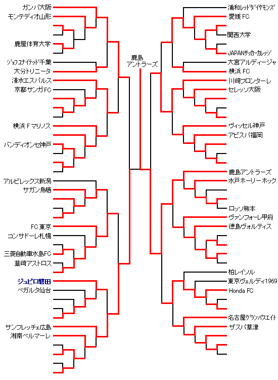 87th Empero's Cup