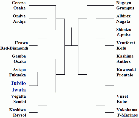 Yamazaki Nabisco Cup : Tournament