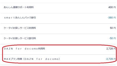 ドコモMAXならDAZNが無料に