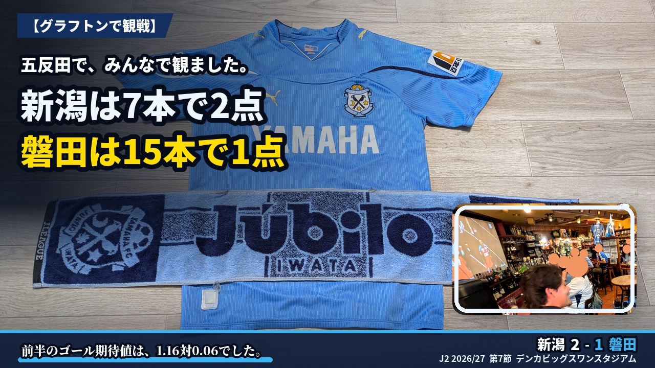 アイキャッチ｜新潟 2-1 磐田