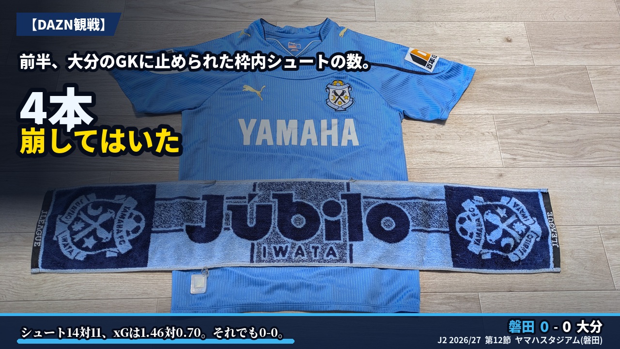 アイキャッチ｜磐田 0-0 大分